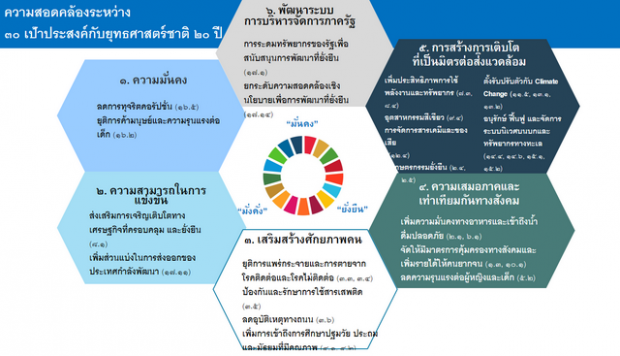 sdg1