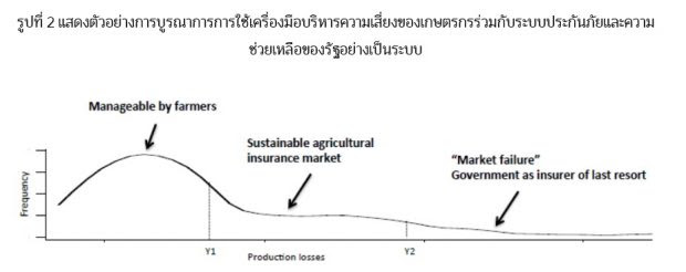 CropInsurance2