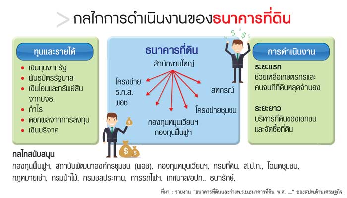 LandBank5May201602