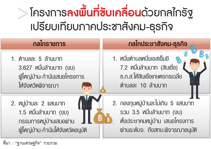 PracharatPartnershipchart