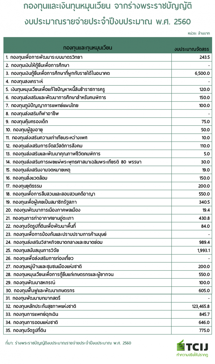 argument budget1